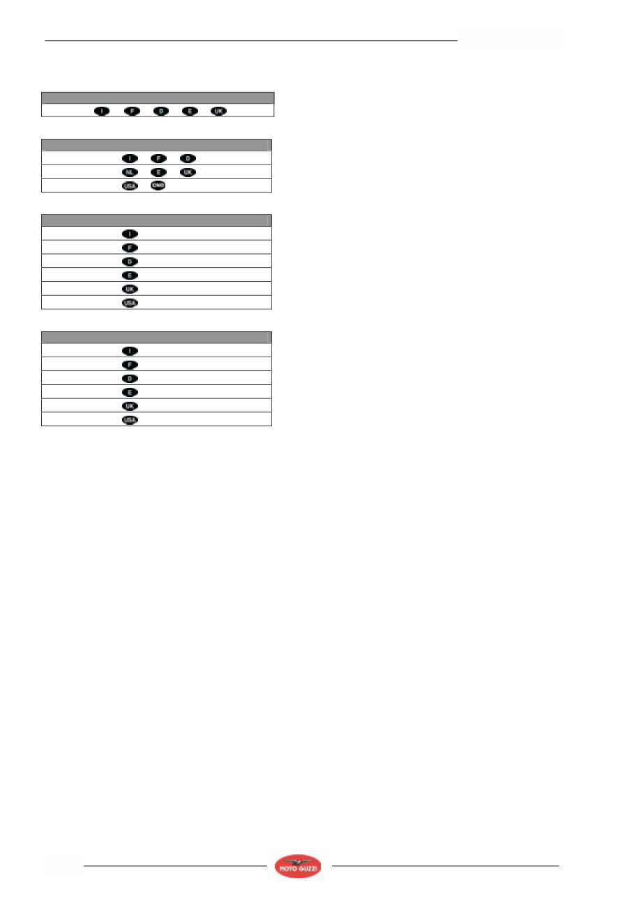 2004-2005 Moto Guzzi Nevada Classic 750 IE Service & Repair Manual preview img 5