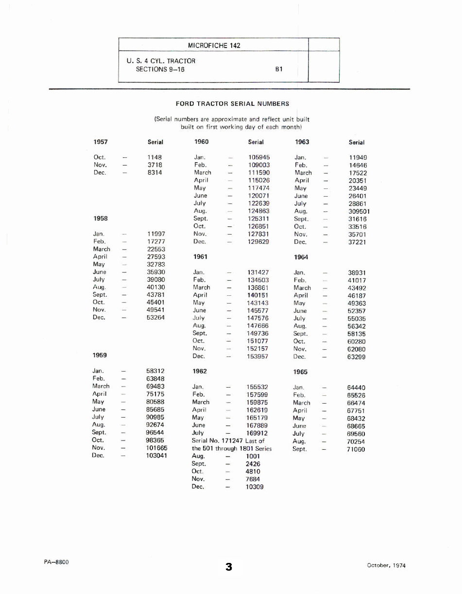 Ford 640 650 660 850 & 860 Tractor Service, Parts, Owners -6- Manuals - preview img 5