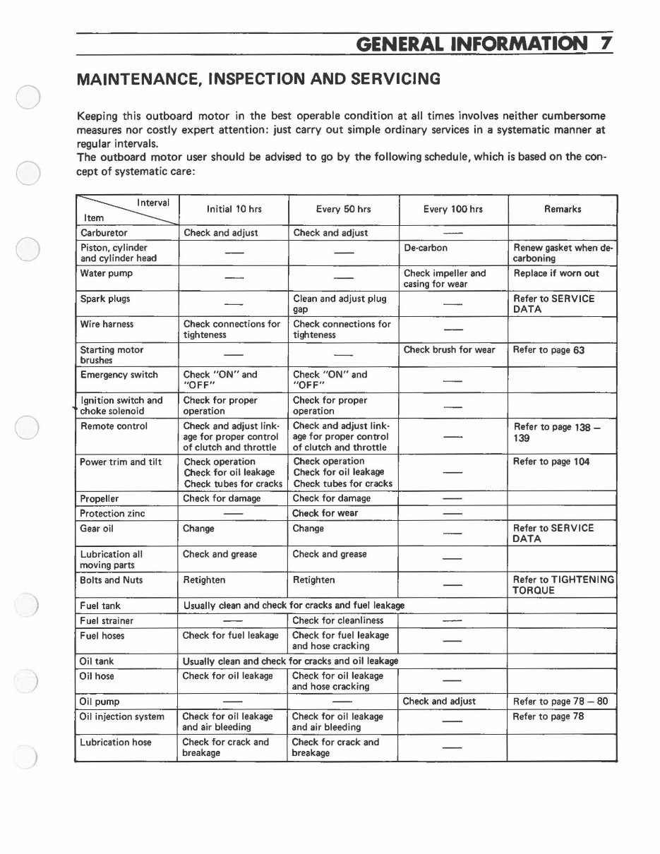 1985-1991 Suzuki DT55 DT65 3-Cylinder 2-Stroke Outboard Motor Service & Repair Manual preview img 5