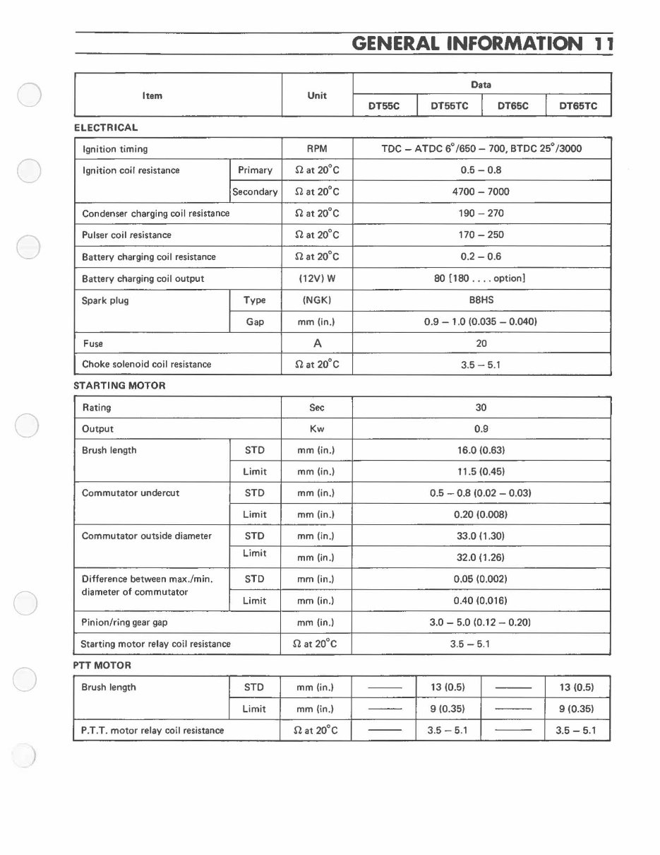 1985-1991 Suzuki DT55 DT65 3-Cylinder 2-Stroke Outboard Motor Service & Repair Manual preview img 9