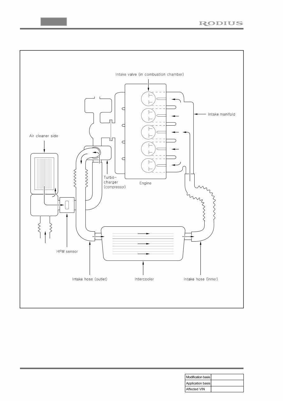 2004-2013 SsangYong Rodius (aka Stavic) Workshop Repair Service Manual BEST preview img 10