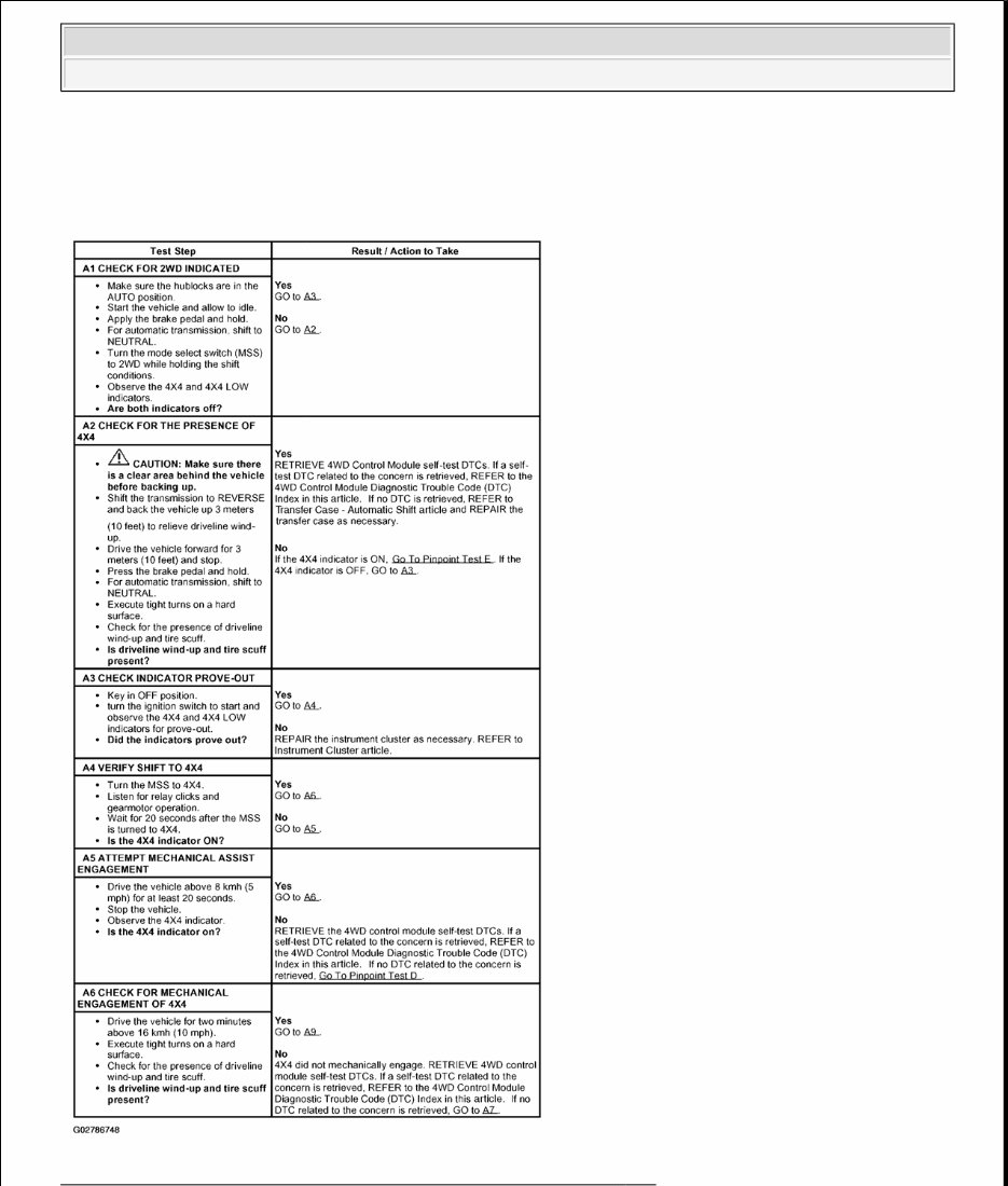 2003-2006 Ford Expedition SUV Service & Repair Manual preview img 10