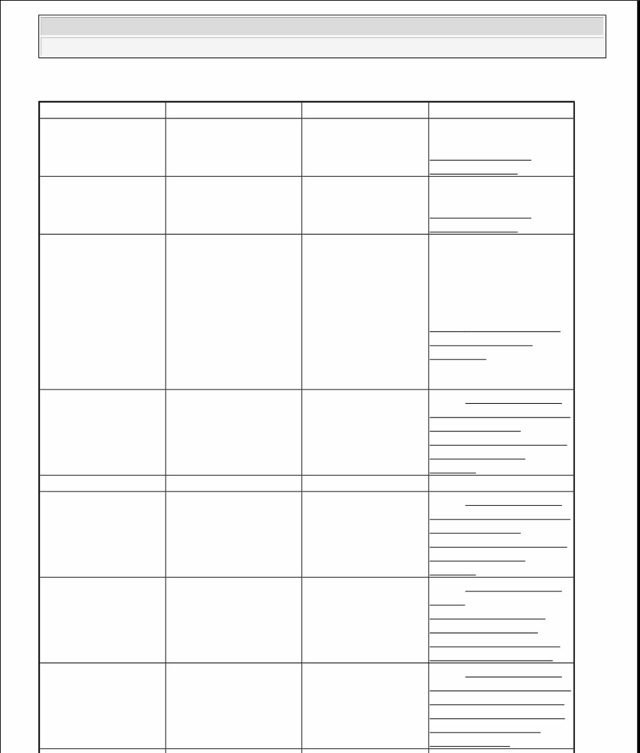 2003-2006 Ford Expedition SUV Service & Repair Manual preview img 7