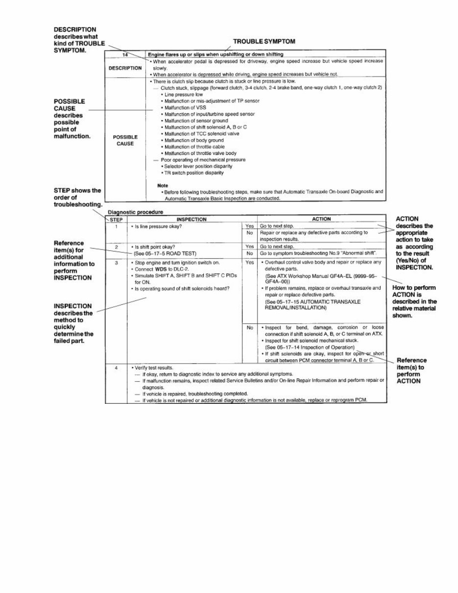 2003-2011 Mazda RX-8 Service & Repair Manual preview img 10