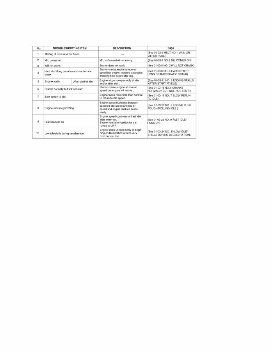 2003-2011 Mazda RX-8 Service & Repair Manual preview img 8