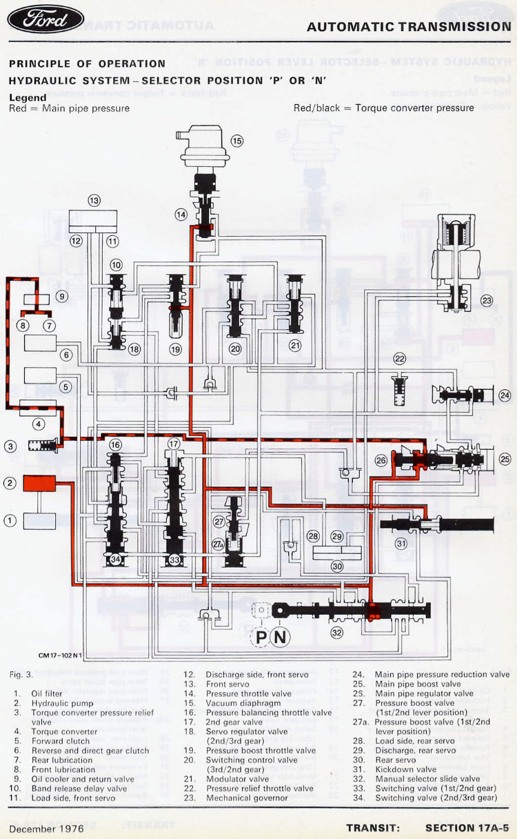 1983 Ford Transit (Mk2) Service & Repair Manual preview img 5