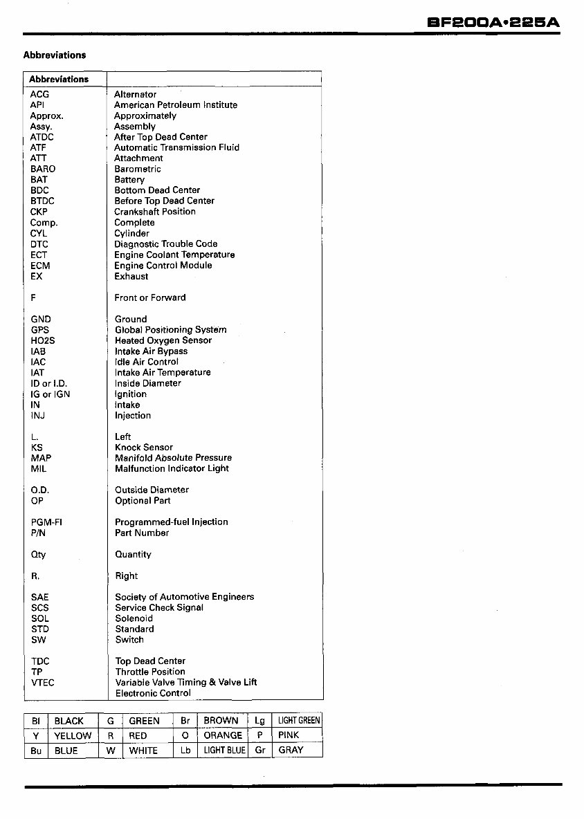 Honda BF200A/BF225A (200/225HP) Outboards OEM Service & Repair Manual preview img 2