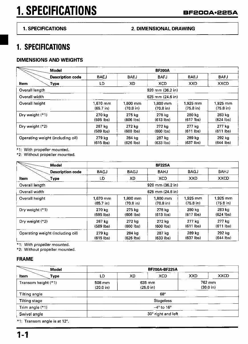 Honda BF200A/BF225A (200/225HP) Outboards OEM Service & Repair Manual preview img 5