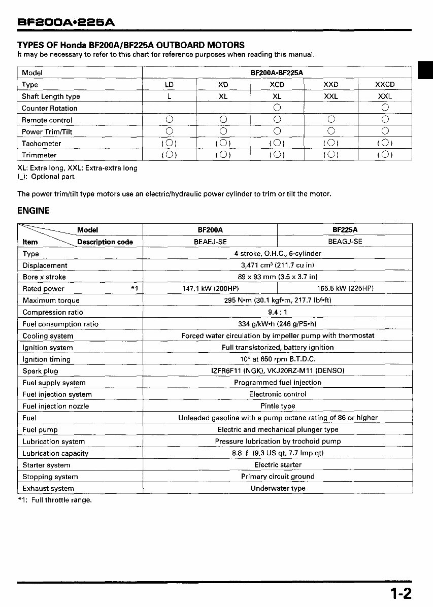 Honda BF200A/BF225A (200/225HP) Outboards OEM Service & Repair Manual preview img 6