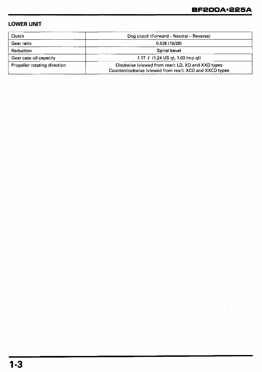 Honda BF200A/BF225A (200/225HP) Outboards OEM Service & Repair Manual preview img 7