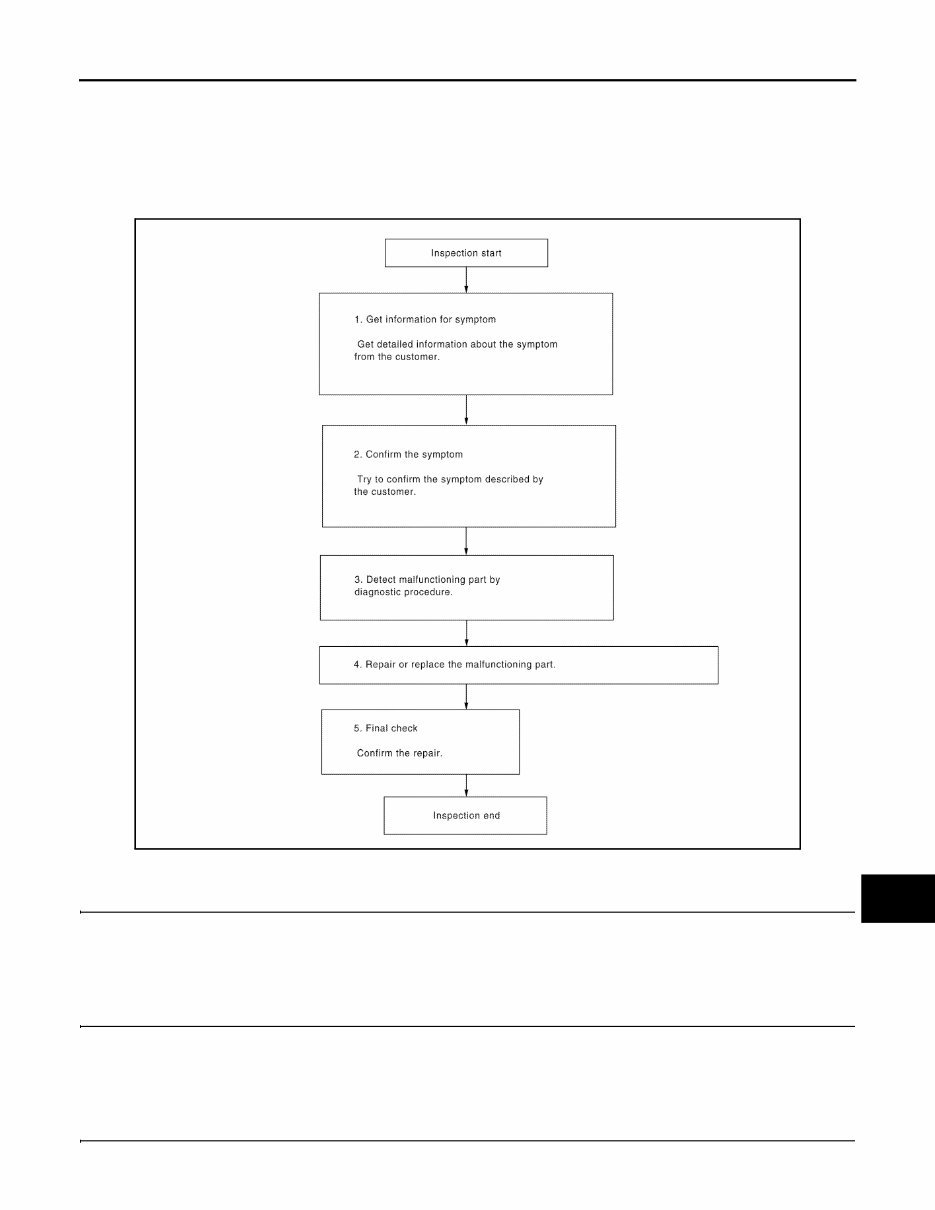 2010 Nissan Frontier Service & Repair Manual preview img 10