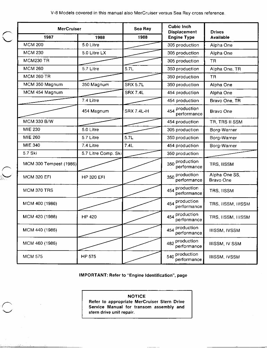 1985-1988 Mercruiser GM V8 305 CID 350 CID Marine Engine Service & Repair Manual preview img 2