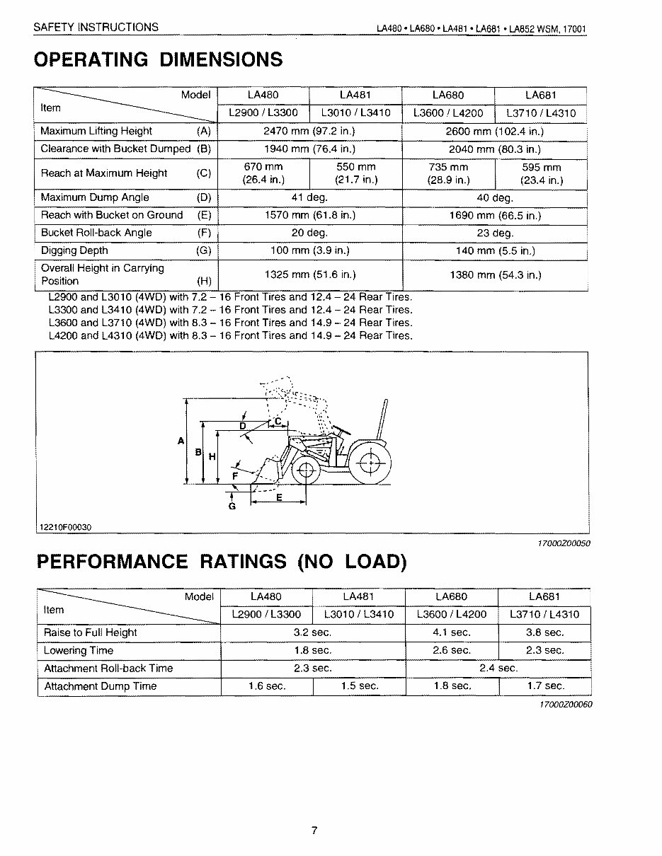KUBOTA FRONT END Loader LA480 LA680 LA481 LA681 LA852 Workshop Service Manual preview img 7