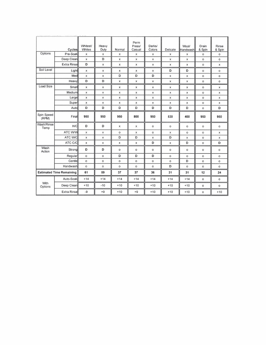 WHIRLPOOL CABRIO WASHER Repair Service Manual preview img 10