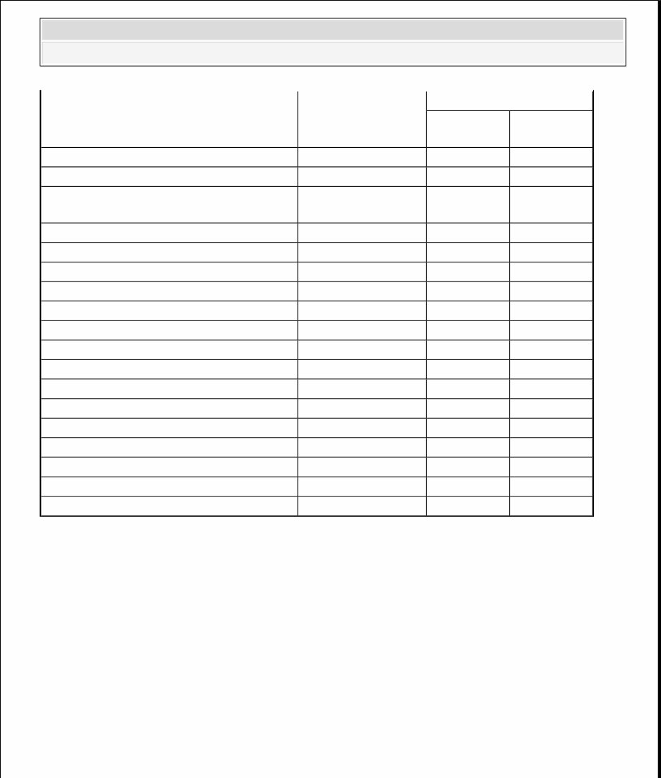 2003-2006 Chevrolet Ssr Service & Repair Manual preview img 10