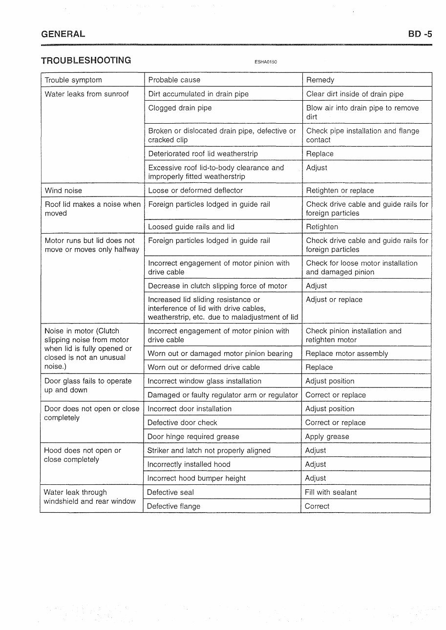 1999-2008 Hyundai Trajet Service & Repair Manual preview img 6