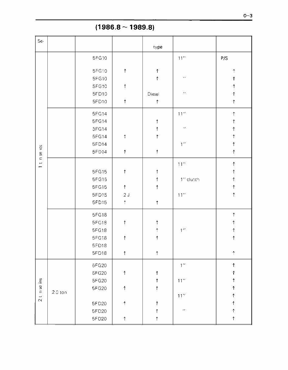 Toyota 5FG10-30 / 5FD10-30 Forklift Service Repair Factory Manual INSTANT preview img 5