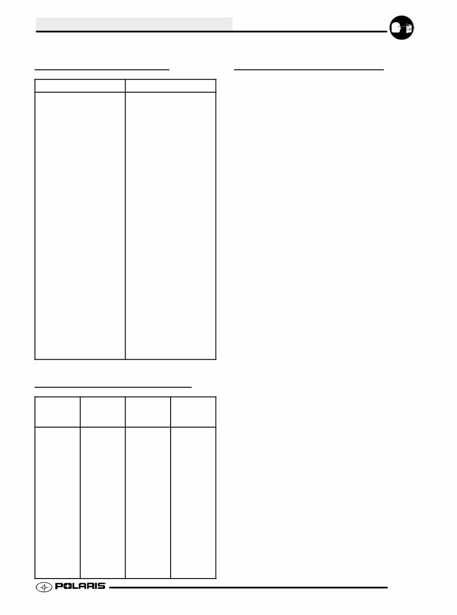 2004-2006 POLARIS TRAIL BOSS 330 ATV Repair Manual preview img 9