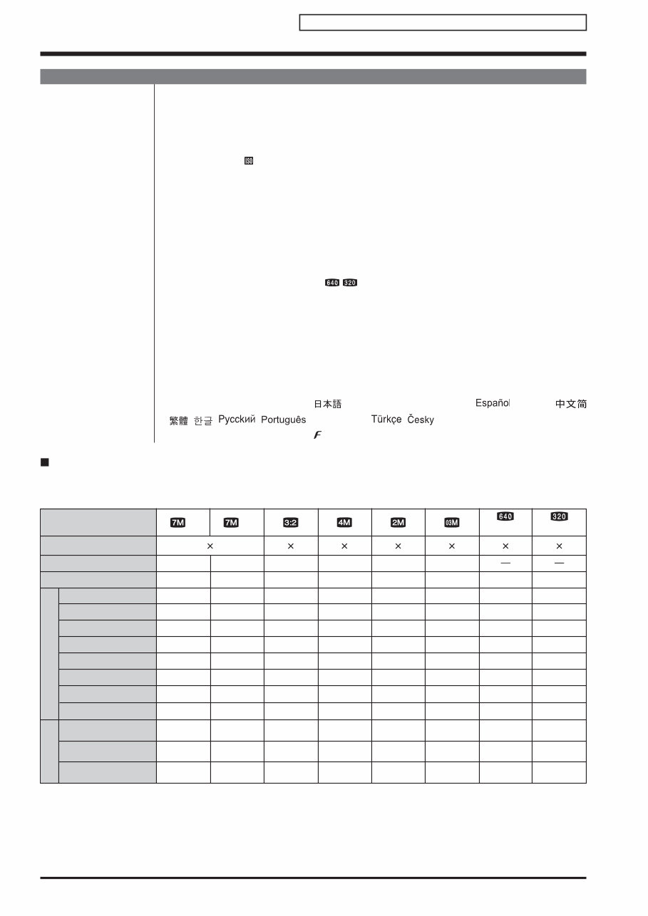FUJIFILM FINEPIX S5700 + 5700 Service & Repair Manual preview img 10