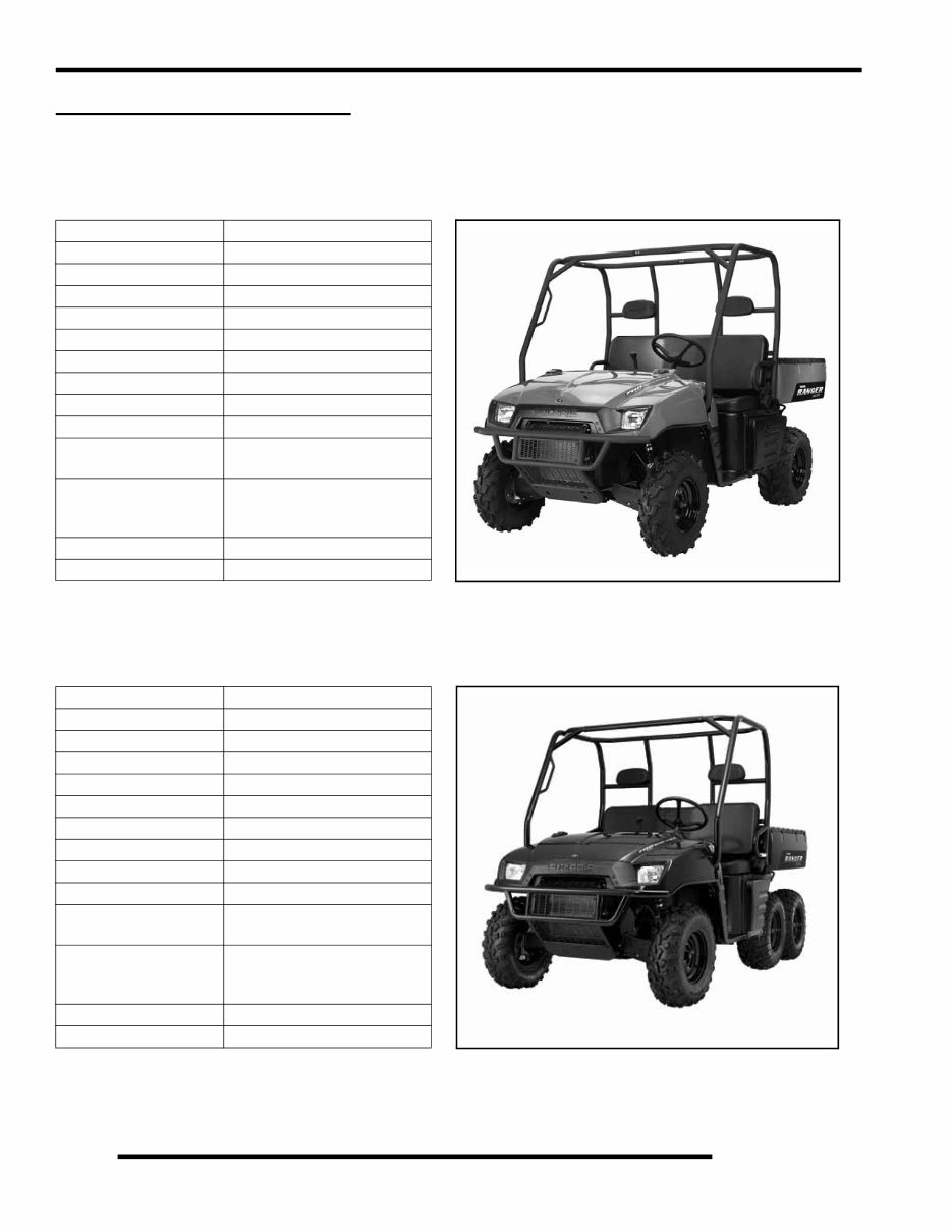 2006 Polaris Ranger 700 4x4 XP OEM Service & Repair Manual preview img 7