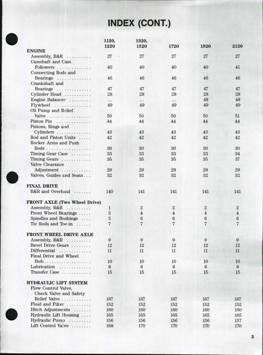 Ford 1220 Tractor Workshop Service Manual for Repair preview img 2