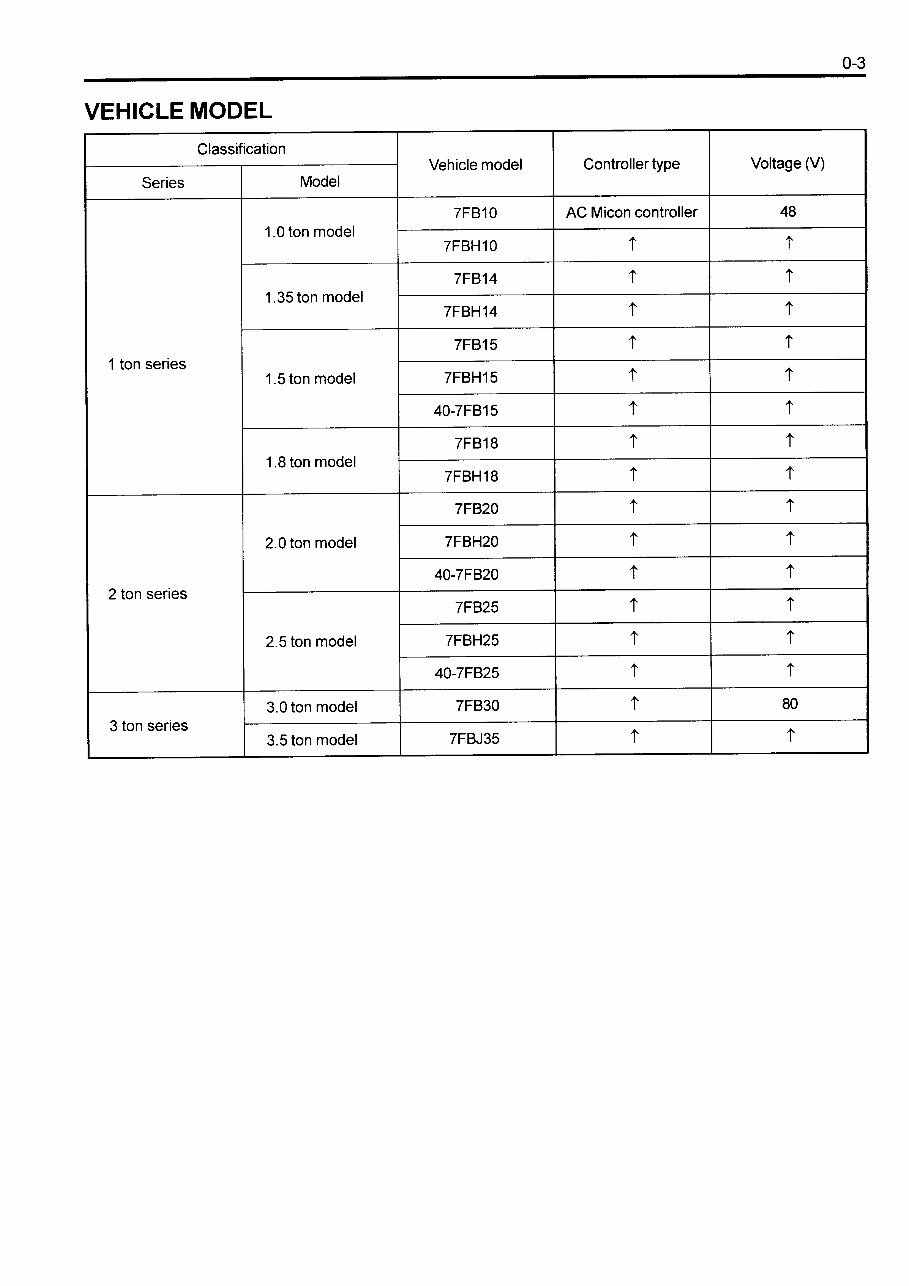 Toyota 7FB Series Electric Forklift Service & Repair Manual preview img 5