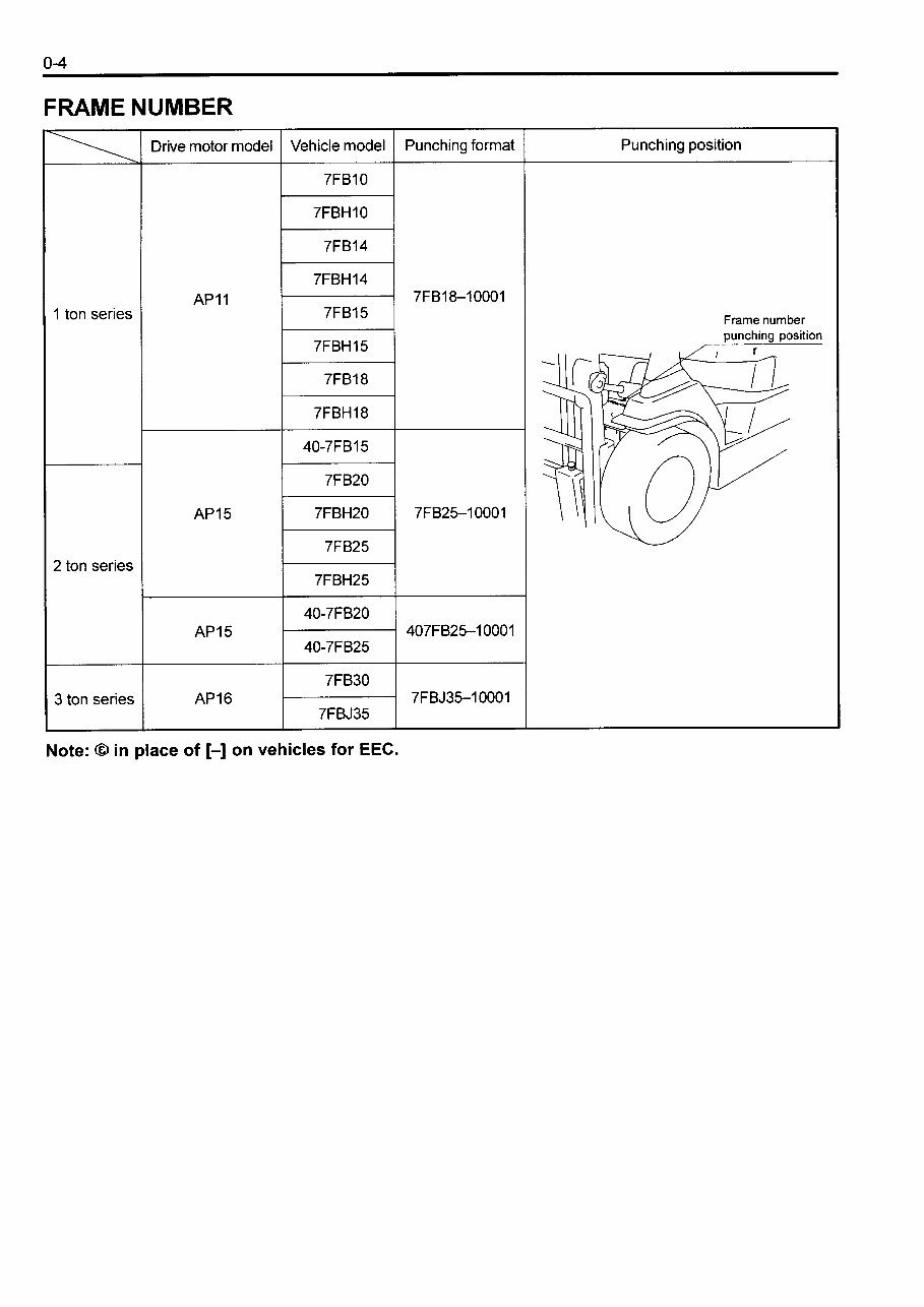 Toyota 7FB Series Electric Forklift Service & Repair Manual preview img 6