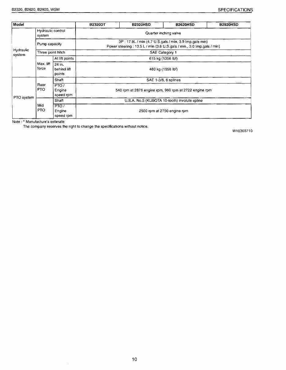 Kubota B2920 Tractor Workshop Service Manual for Repair preview img 10