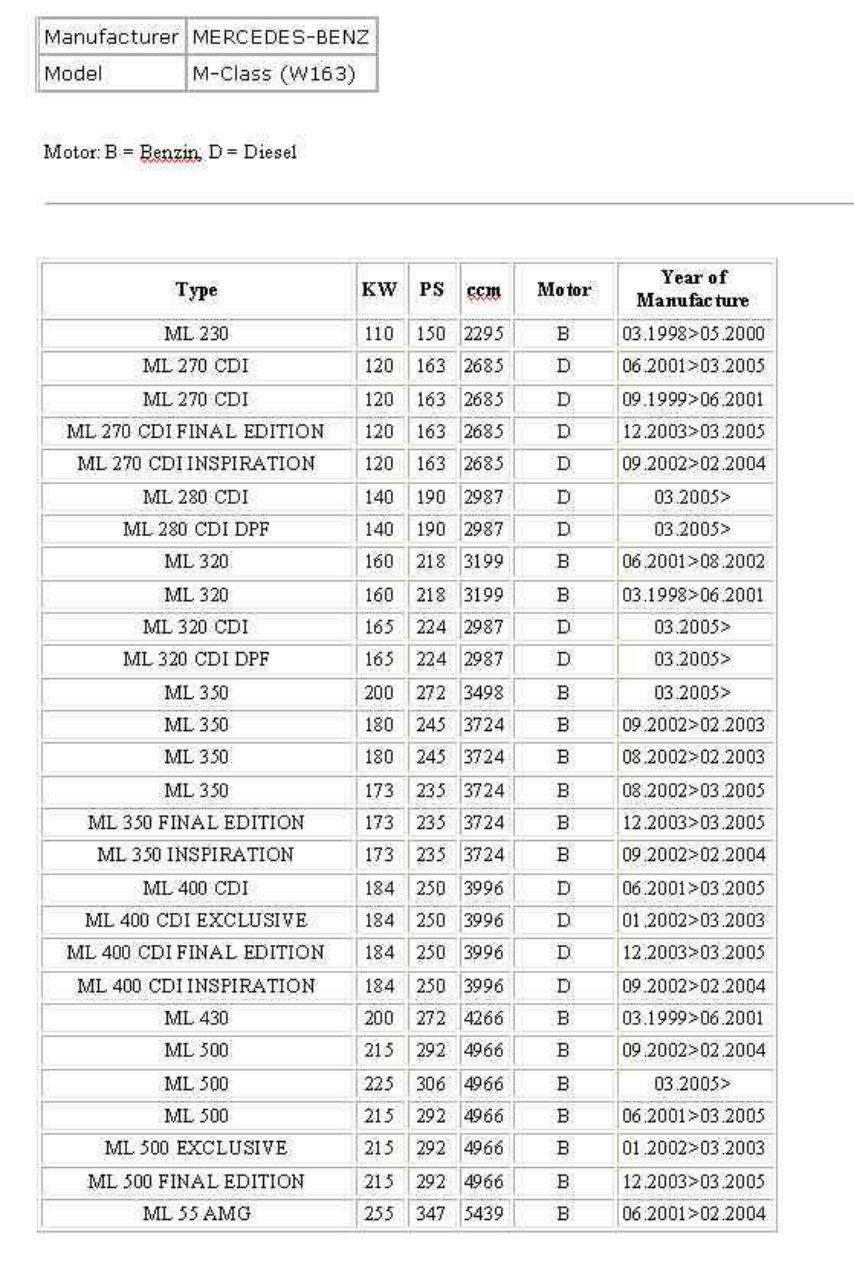 2003 Mercedes-Benz ML500 Service & Repair Manual Software preview img 1