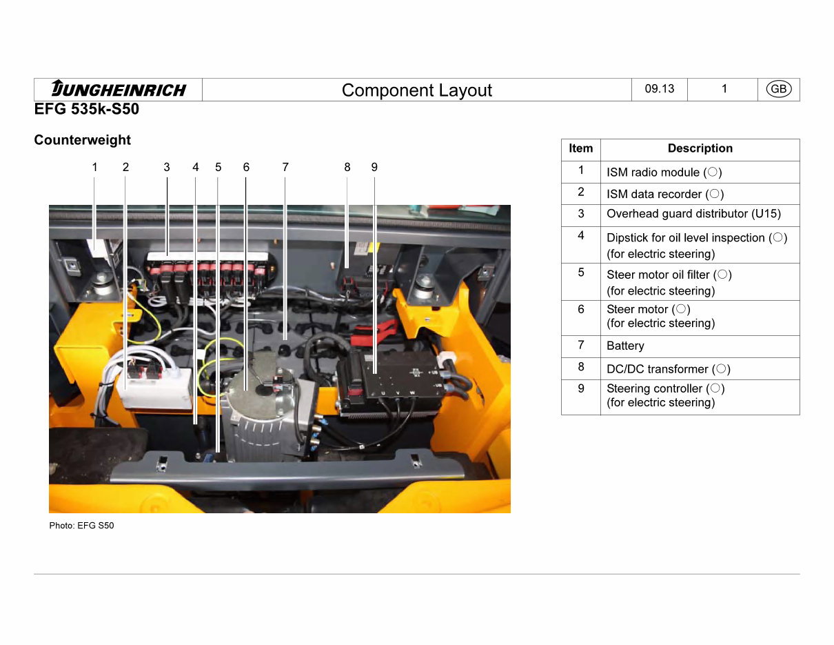 Jungheinrich Electric Lift Truck EFG 535K(KS), EFG 540 (K,S,KS), EFG 545(K,S,KS), EFG 550(S), EFG S40(S), EFG S50(S) Workshop Se preview img 10