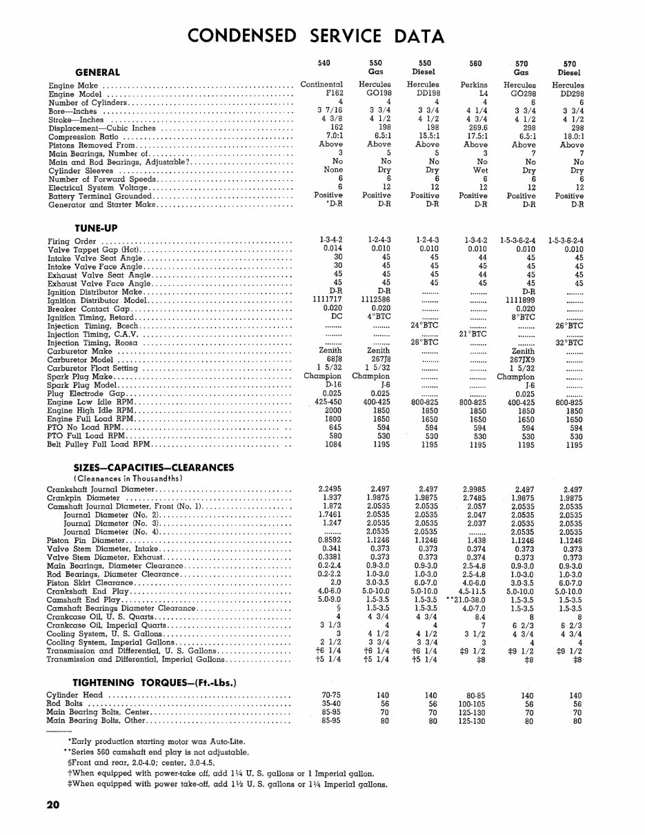 Cockshutt 540 Tractor Workshop Service Manual Repair preview img 3