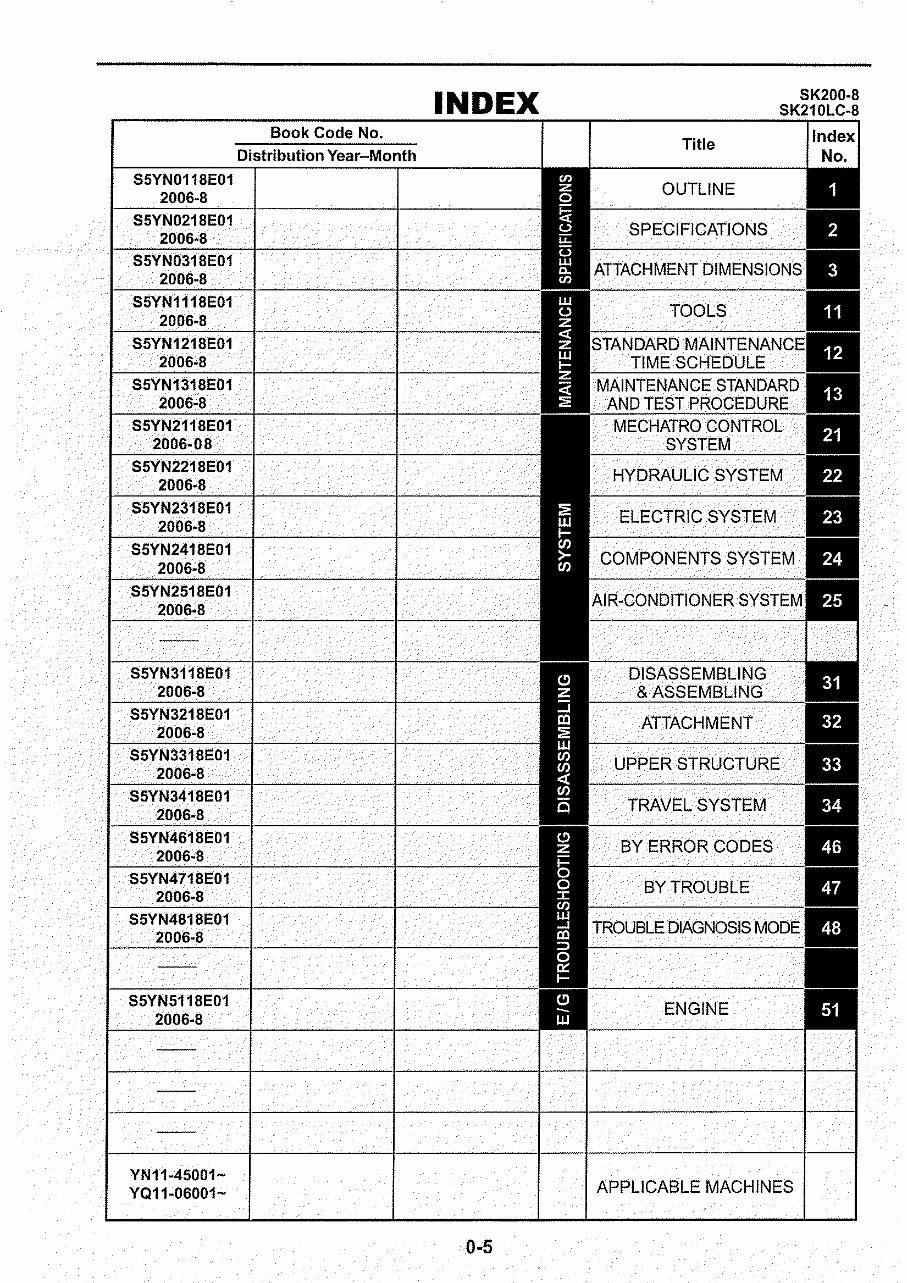 Hydraulic Excavator (SK200-8,SK210lc-8)Workshop Service Repair Manual preview img 5