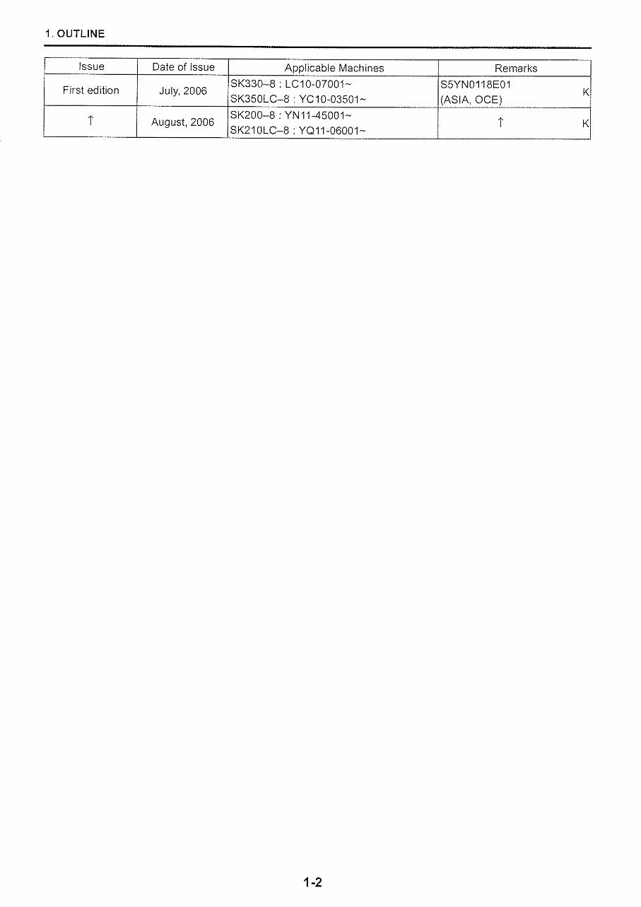 Hydraulic Excavator (SK200-8,SK210lc-8)Workshop Service Repair Manual preview img 8