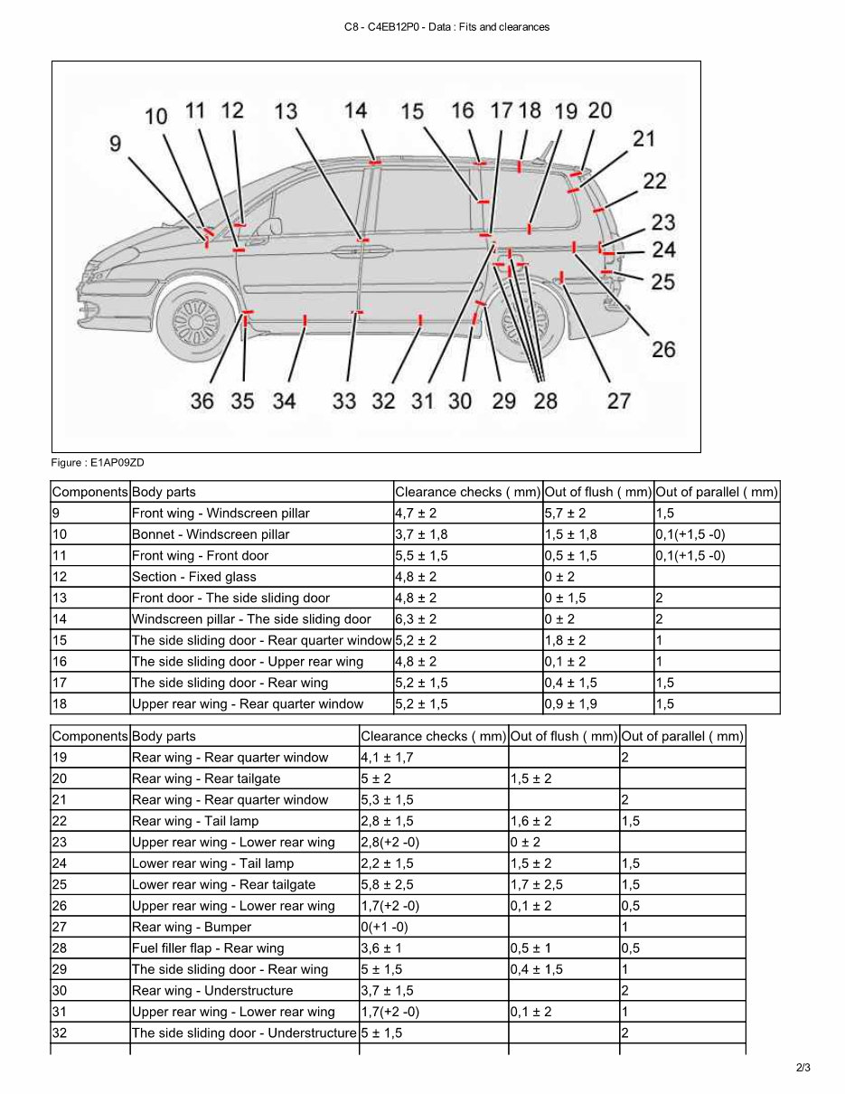 2007 CITROEN C8 Service and Repair Manual preview img 9