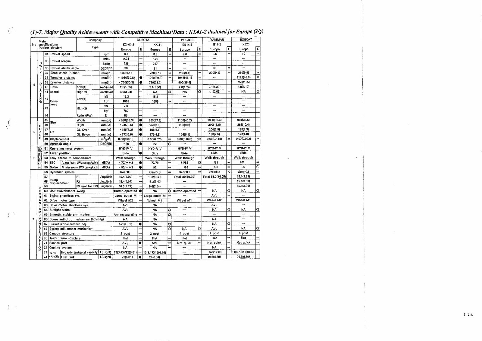 Kubota KX Series KX 41-2, 61-2, 71-2, 91-2, 121-2, 162-2 Excavator Full Service & Repair Manual preview img 10