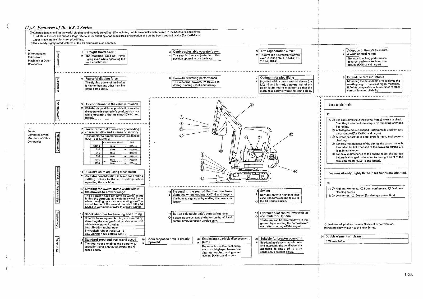 Kubota KX Series KX 41-2, 61-2, 71-2, 91-2, 121-2, 162-2 Excavator Full Service & Repair Manual preview img 6