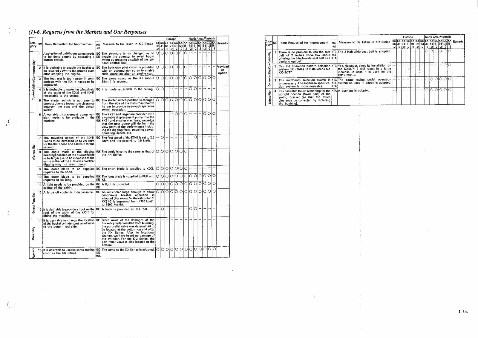 Kubota KX Series KX 41-2, 61-2, 71-2, 91-2, 121-2, 162-2 Excavator Full Service & Repair Manual preview img 8