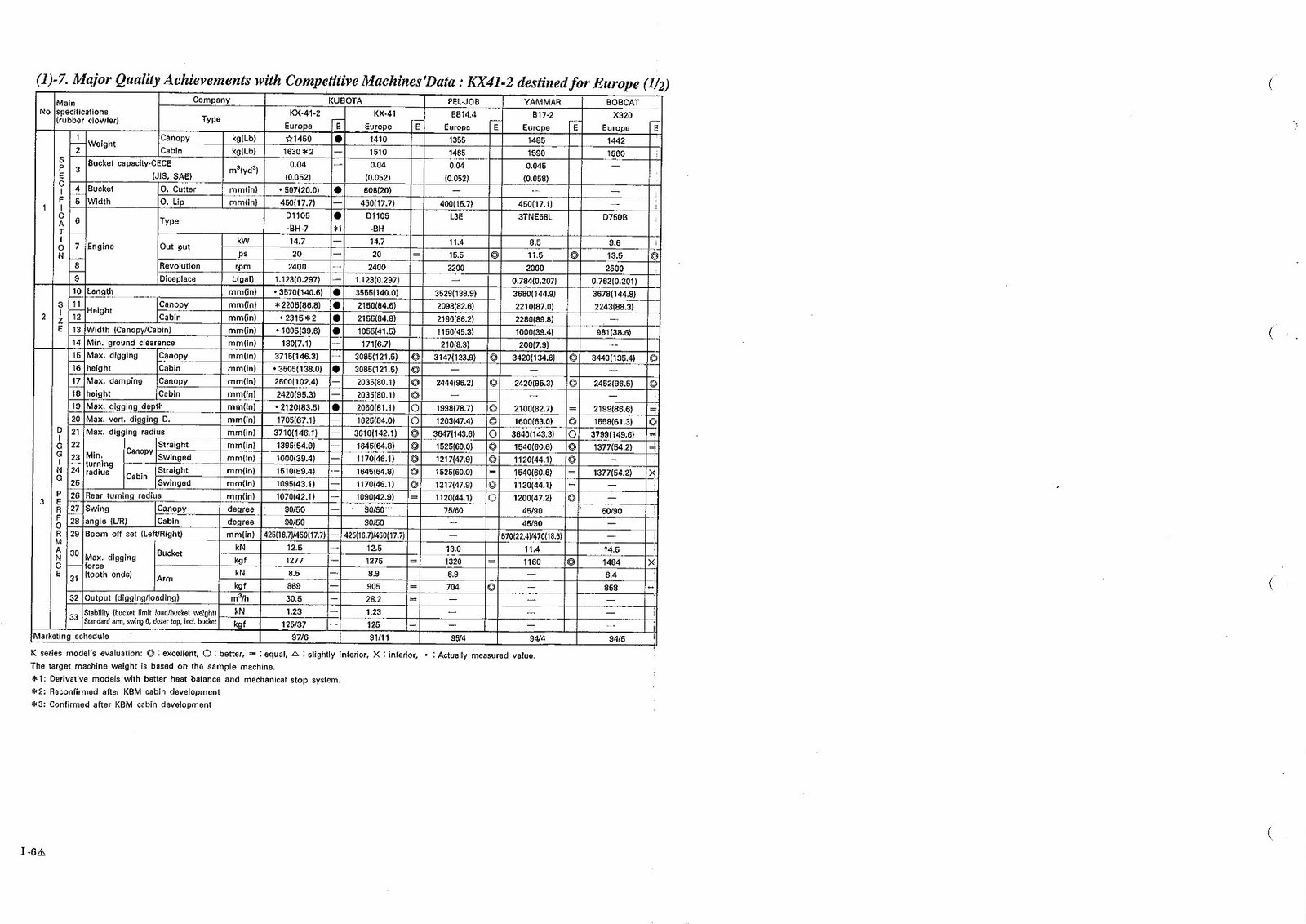 Kubota KX Series KX 41-2, 61-2, 71-2, 91-2, 121-2, 162-2 Excavator Full Service & Repair Manual preview img 9