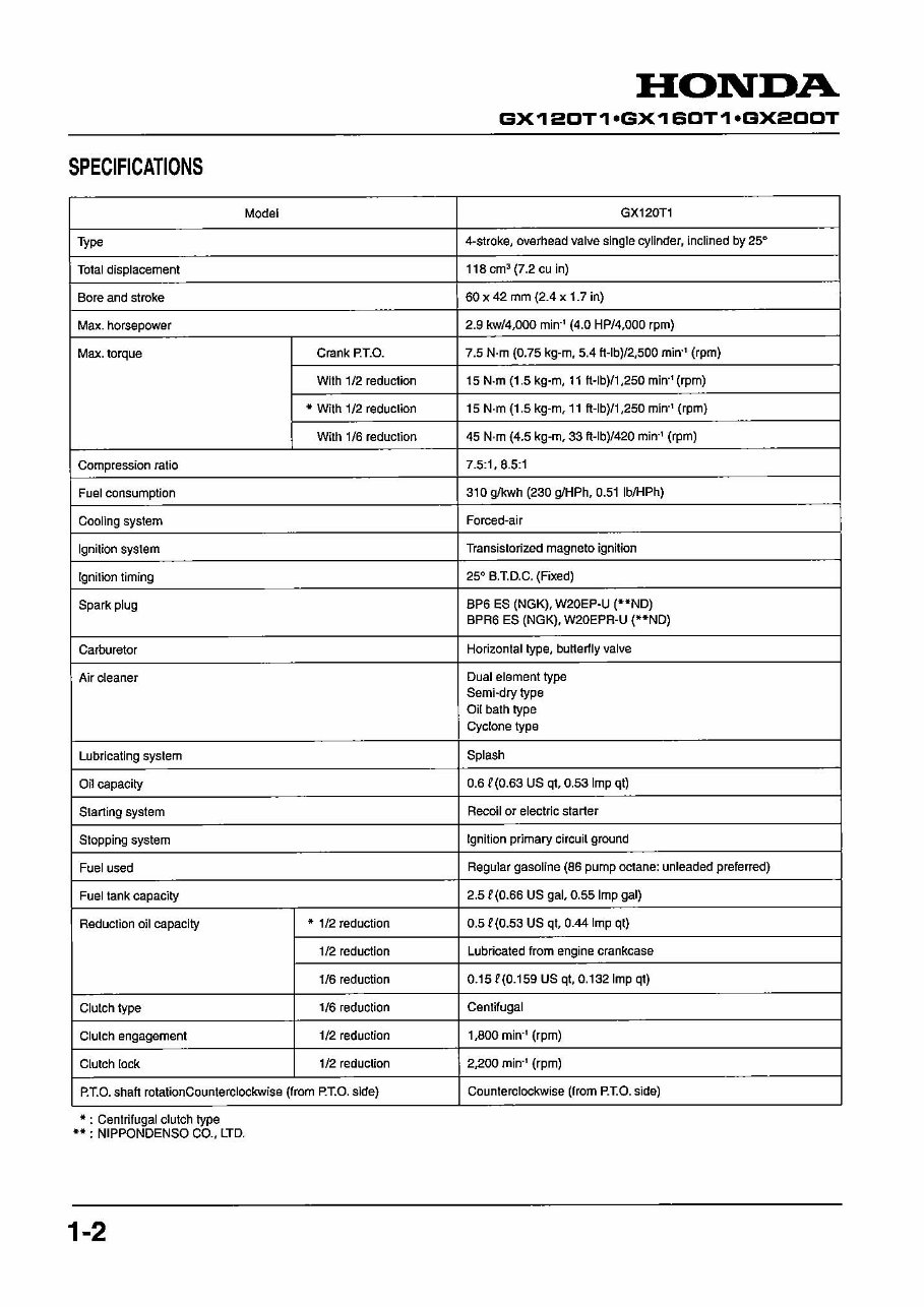Honda GX120 T1, GX160 T1, GX200 T Engine Workshop Service Repair Manual preview img 10