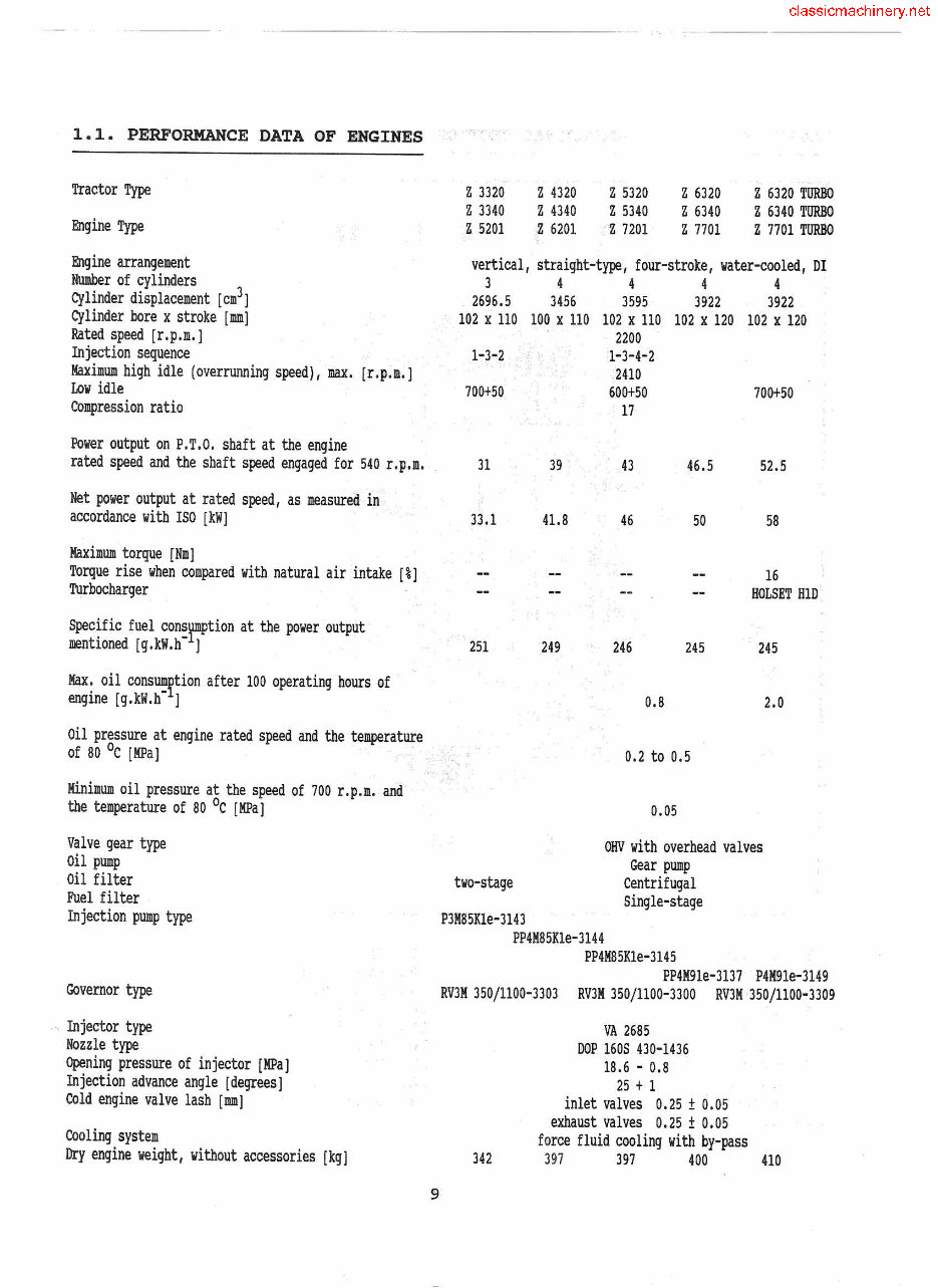 Zetor 3320 Tractor Repair Service Manual preview img 8