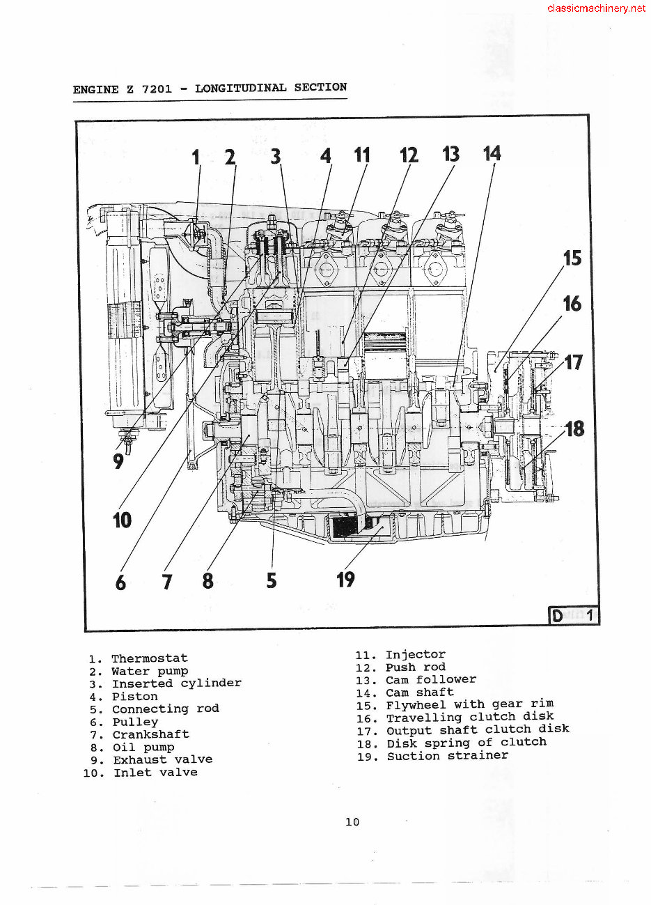Zetor 3320 Tractor Repair Service Manual preview img 9