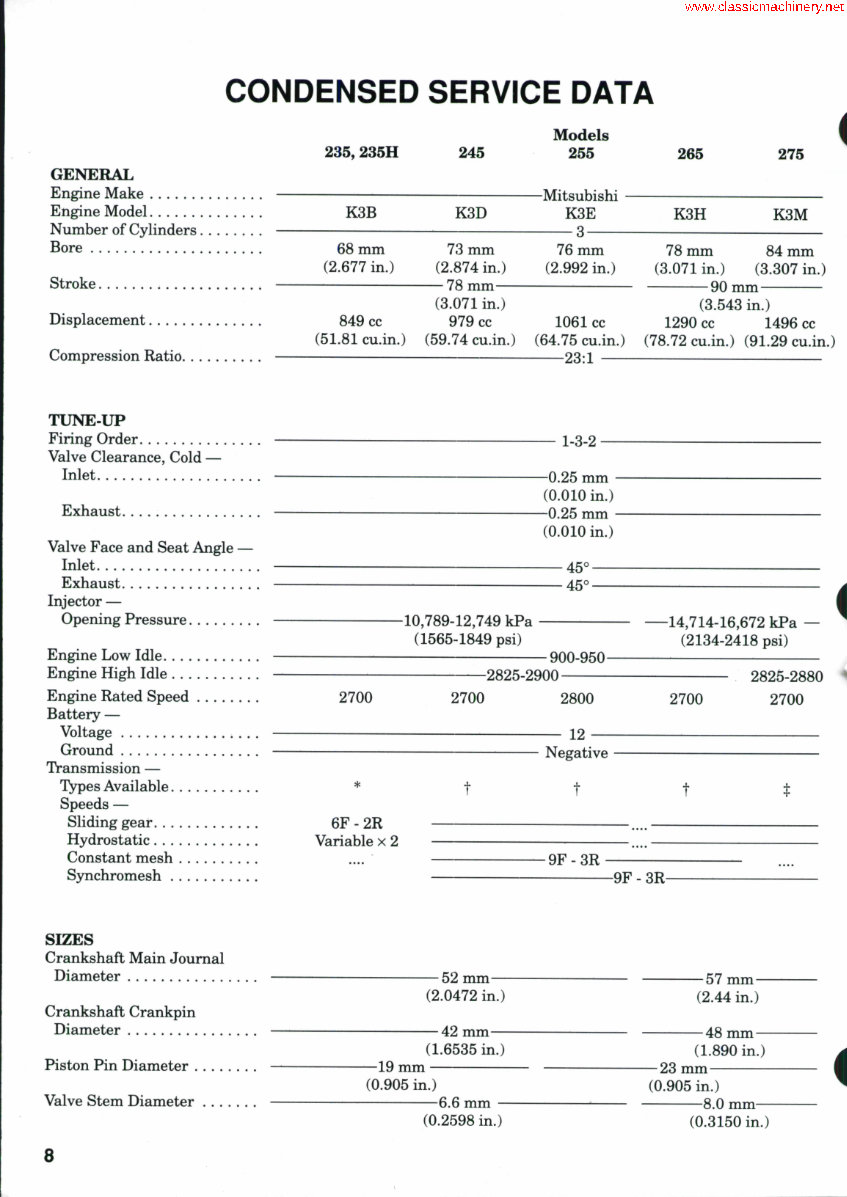 Case IH 235 Tractor Full Service Repair Manual preview img 4