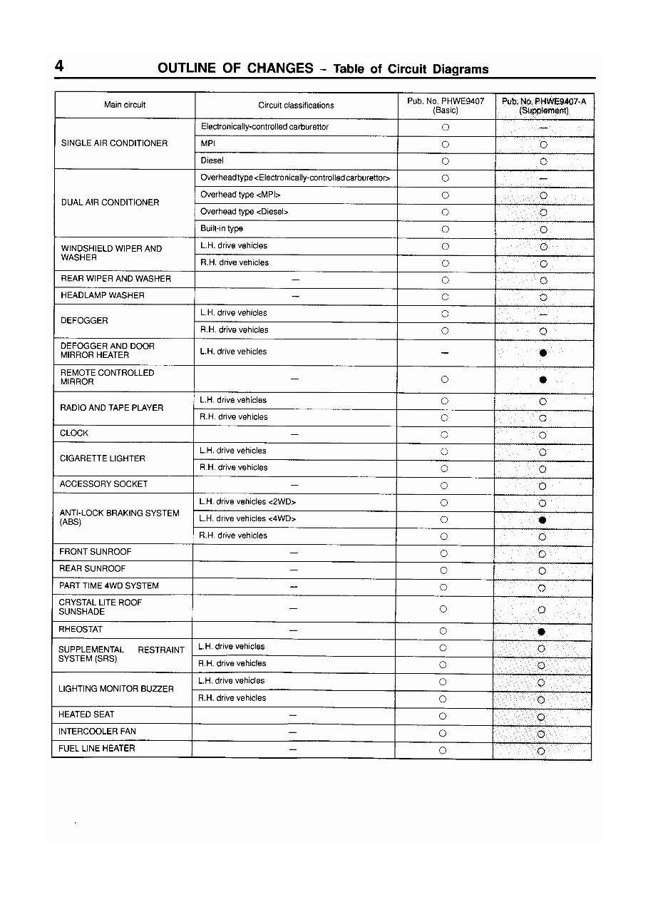 1994-2003 Mitsubishi Starwagon L400 Service & Repair Manual preview img 7