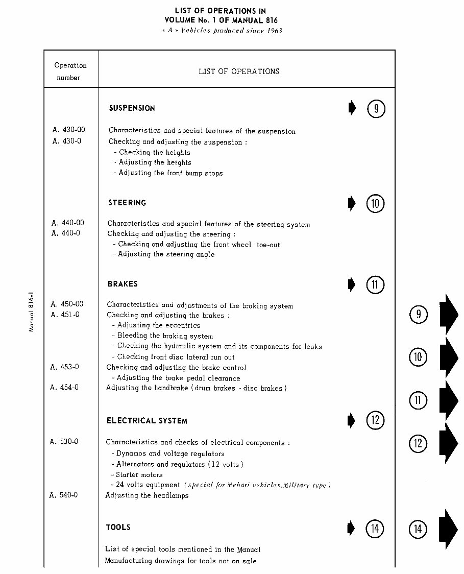 1984-1990 Citroen 2CV Service & Repair Manual preview img 5