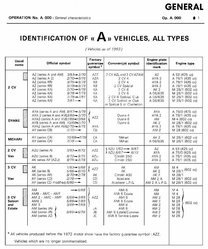 1984-1990 Citroen 2CV Service & Repair Manual preview img 6