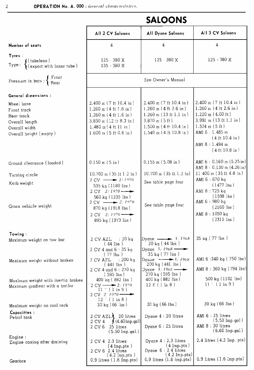 1984-1990 Citroen 2CV Service & Repair Manual preview img 7