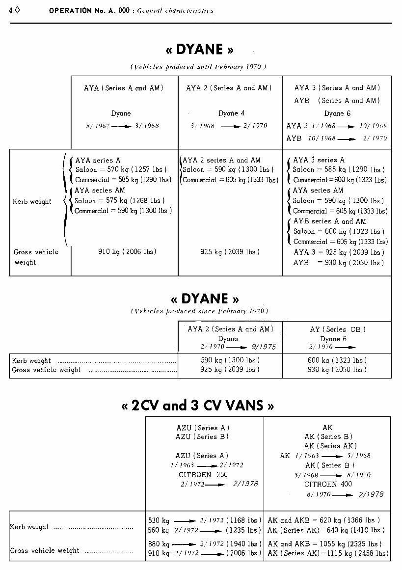 1984-1990 Citroen 2CV Service & Repair Manual preview img 9
