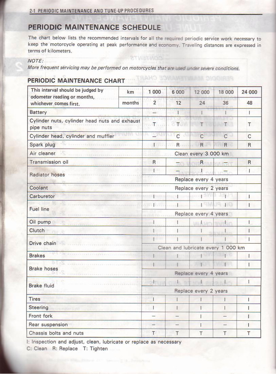 1985-1995 Suzuki RG125 Service & Repair Manual preview img 10