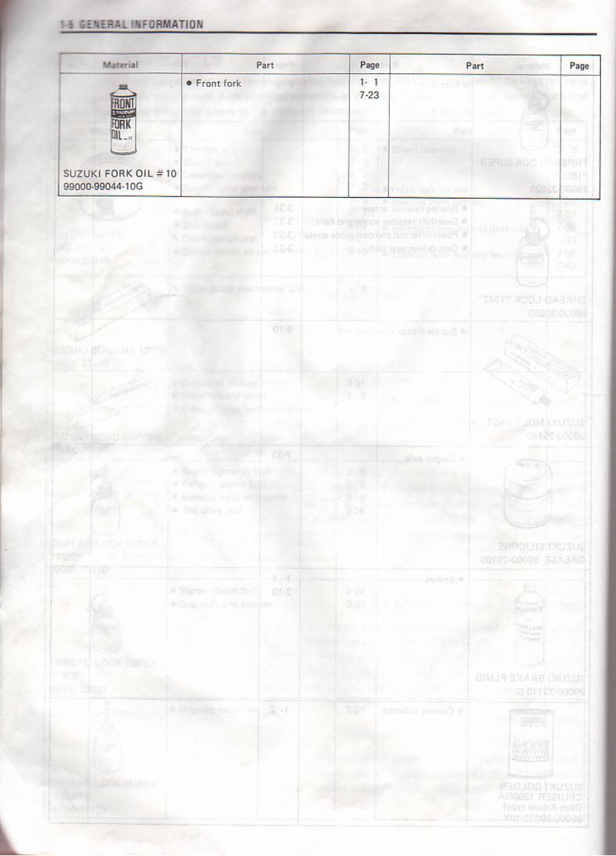 1985-1995 Suzuki RG125 Service & Repair Manual preview img 6