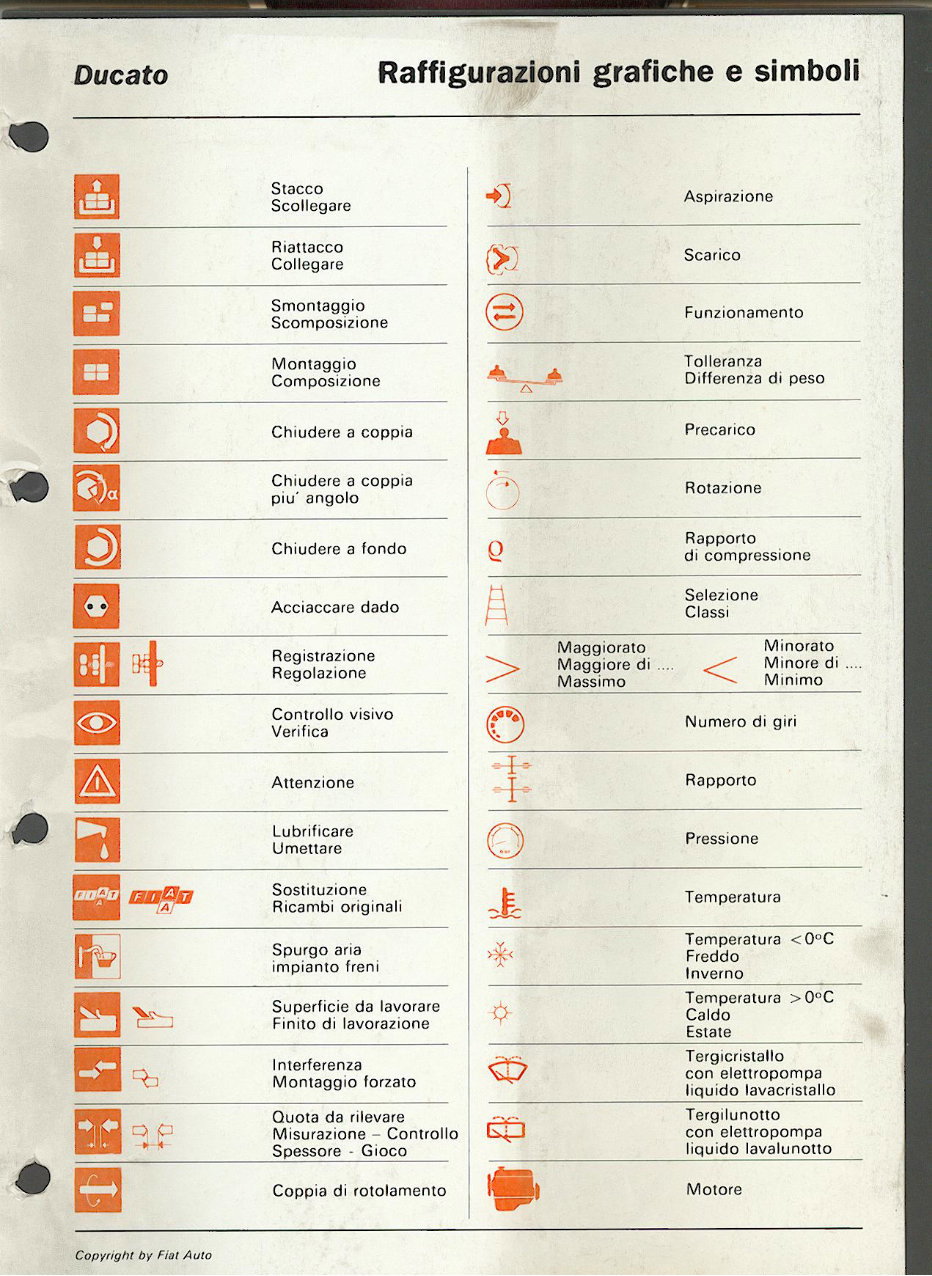 1994-1999 Fiat Ducato (Engine Only) Service & Repair Manual (Italian Language) preview img 5